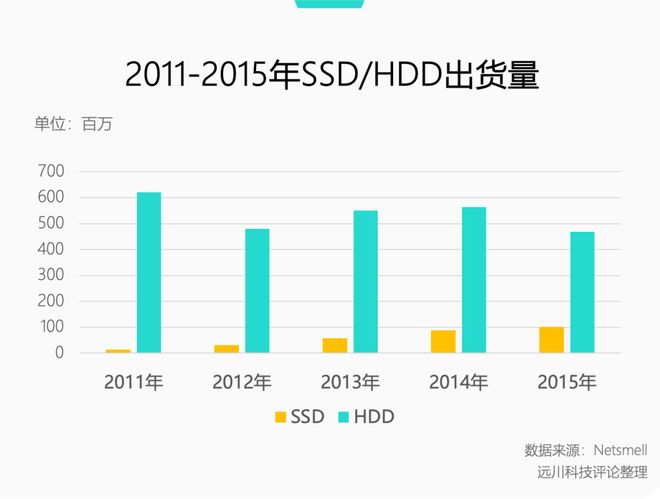 都快2026年了机械硬盘居然涨价了(图5)