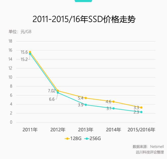 都快2026年了机械硬盘居然涨价了(图6)