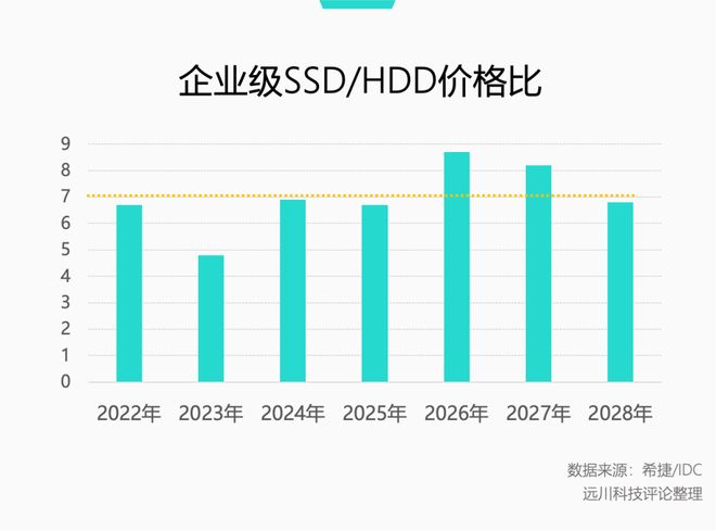 都快2026年了机械硬盘居然涨价了(图7)