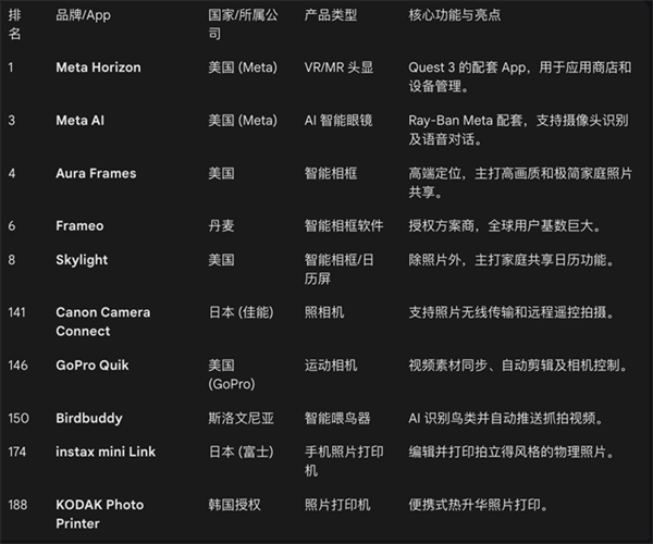 今天的美国总榜挤满了深圳厂商(图4)