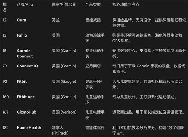 今天的美国总榜挤满了深圳厂商(图5)