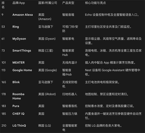 今天的美国总榜挤满了深圳厂商(图6)