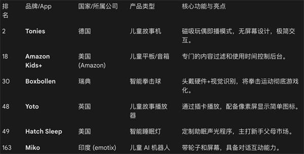 今天的美国总榜挤满了深圳厂商(图7)