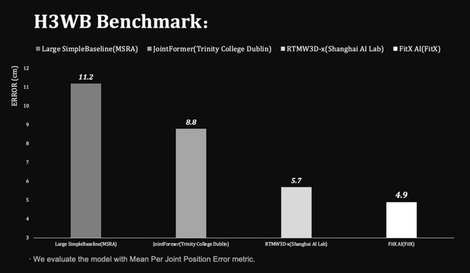 世界第一「空间智能」引擎!苹果没做成的95后博士拿下了(图9)