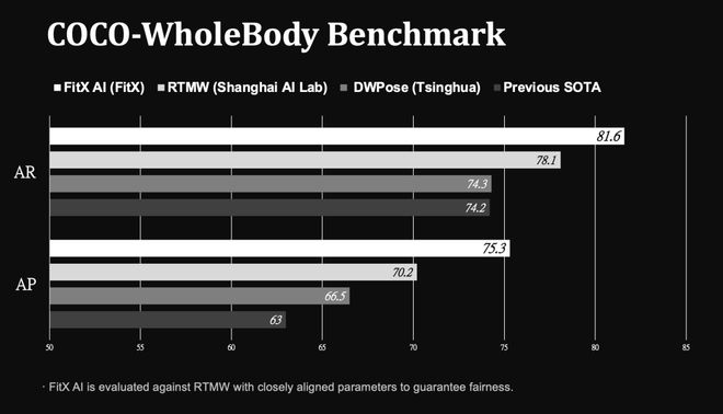 世界第一「空间智能」引擎!苹果没做成的95后博士拿下了(图8)