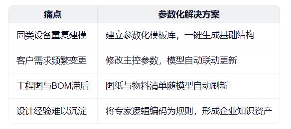赋能非标设备设计：SOLIDWORKS参数化解决方案(图2)