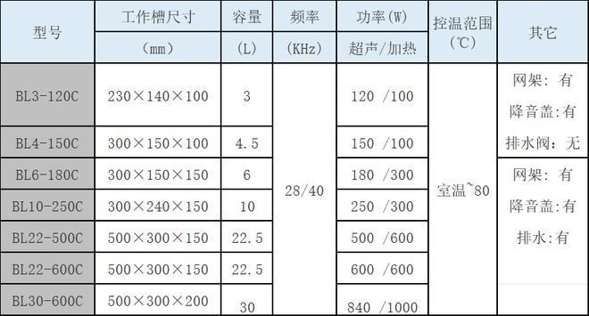仪器科普之:超声波细胞破碎仪双频超声波清洗器(图4)