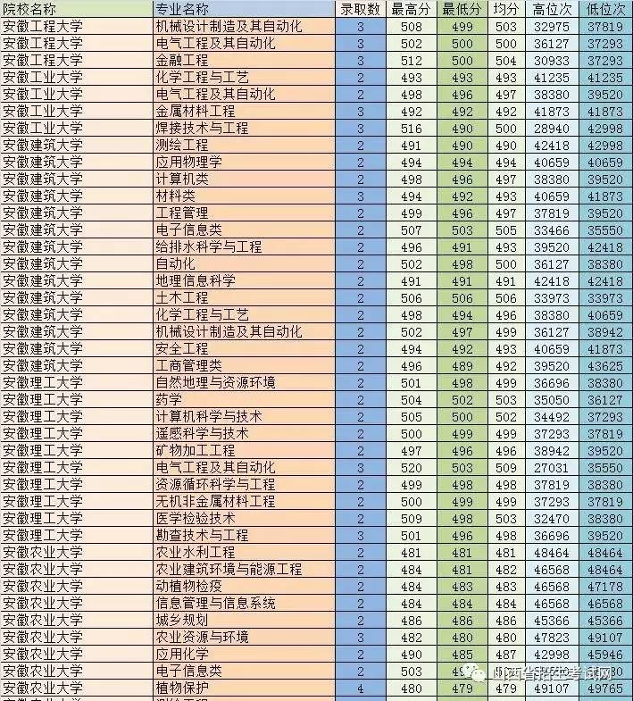 有关利用位次法与线B院校报考志愿方法(图3)