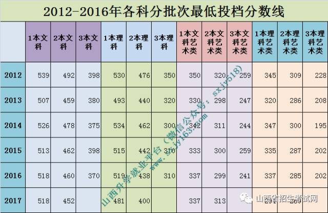 有关利用位次法与线B院校报考志愿方法(图1)