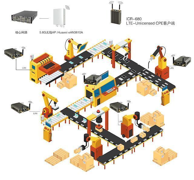 非标自动化设备的概念和技术特点(图2)