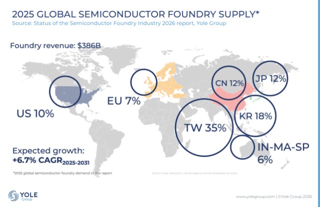 EET：4020亿美元半导体代工业的三大误区(图1)