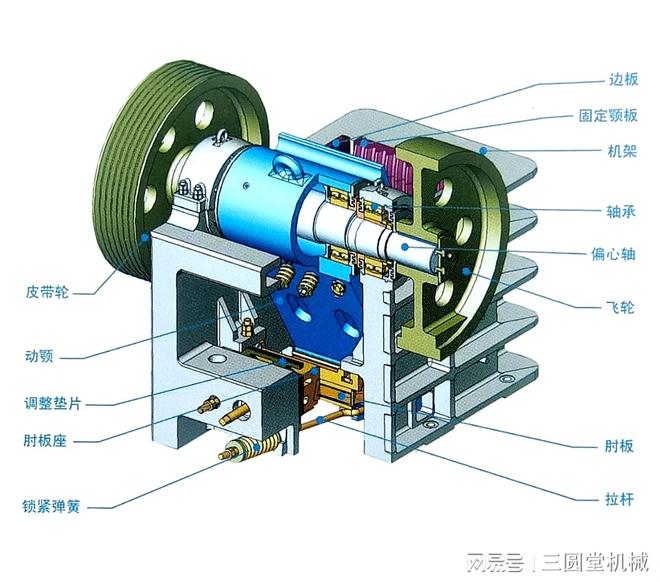 降本增效从“头”开始：一款优秀颚式破碎机的自我修养(图2)