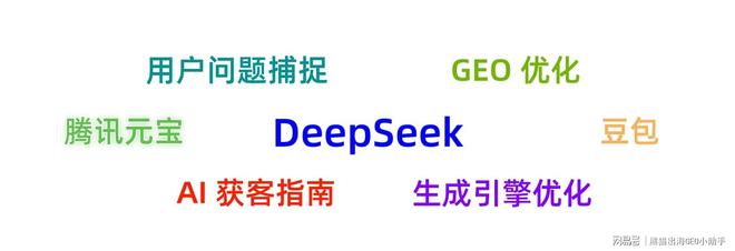 制造业如何在DeepSeek和豆包等AI平台获取客户线索应该怎么做？(图3)